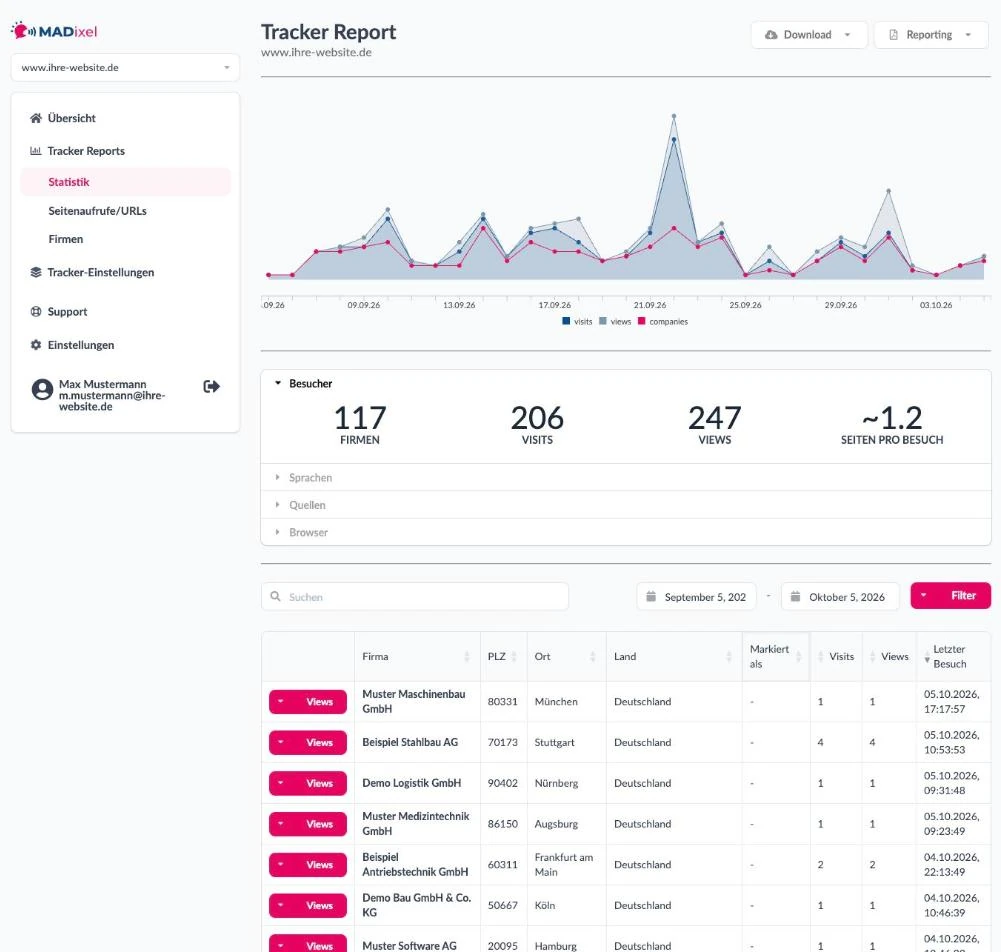 Tracker Report mit Verlauf von Firmen, Visits und Views